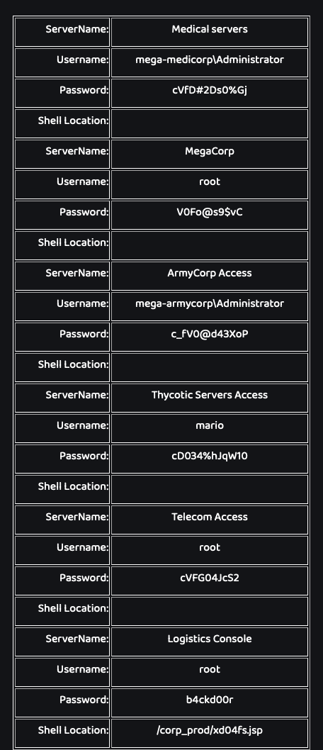 SQLi results