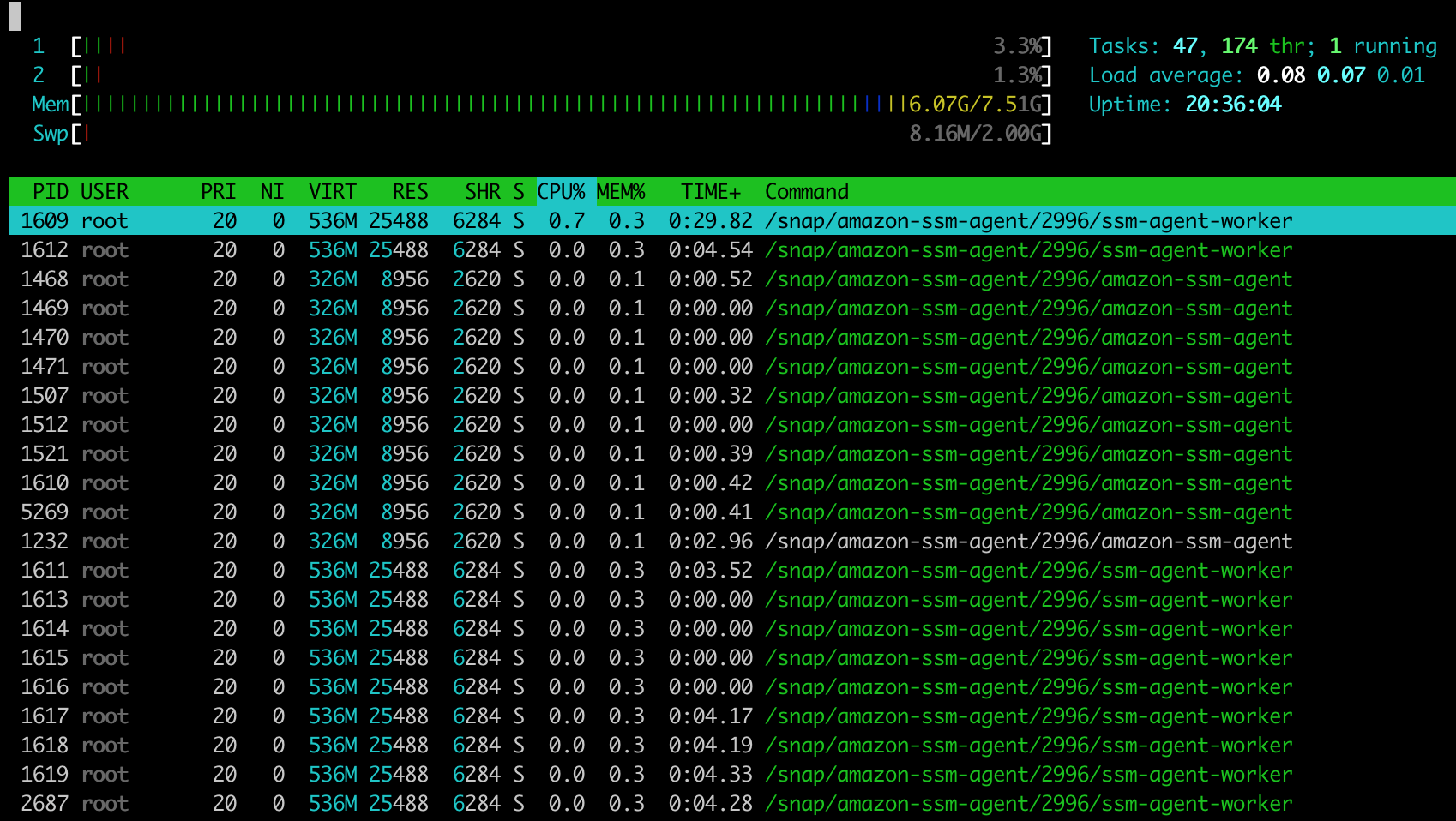 htop